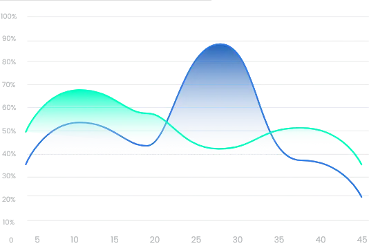 Axion communications graph showing fluctuating curves representing AI analysis trends.