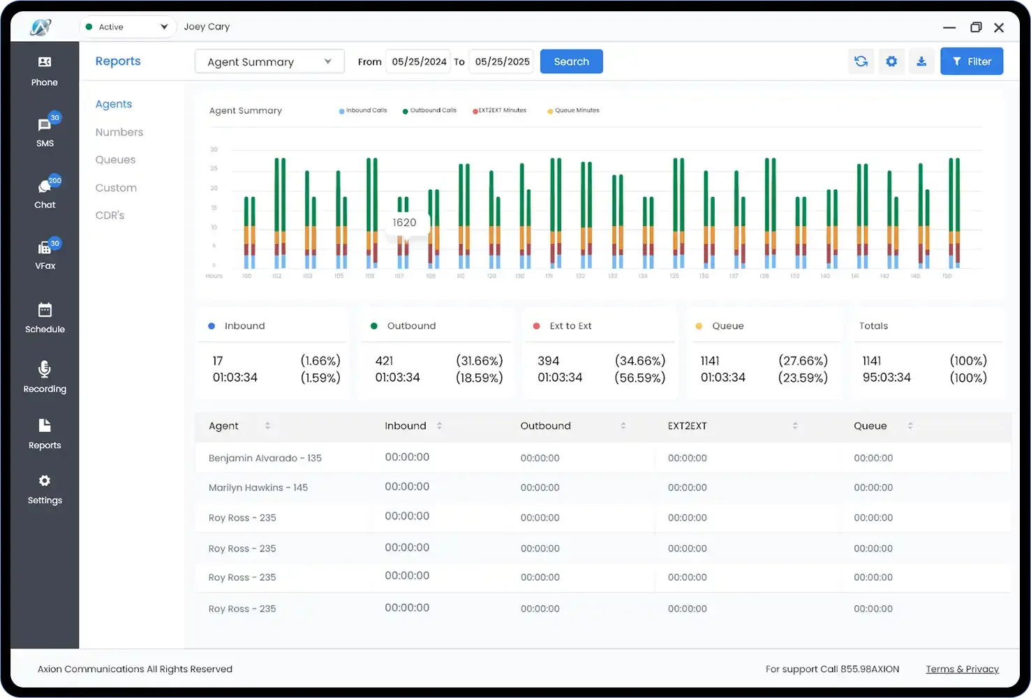 Agent performance reports dashboard