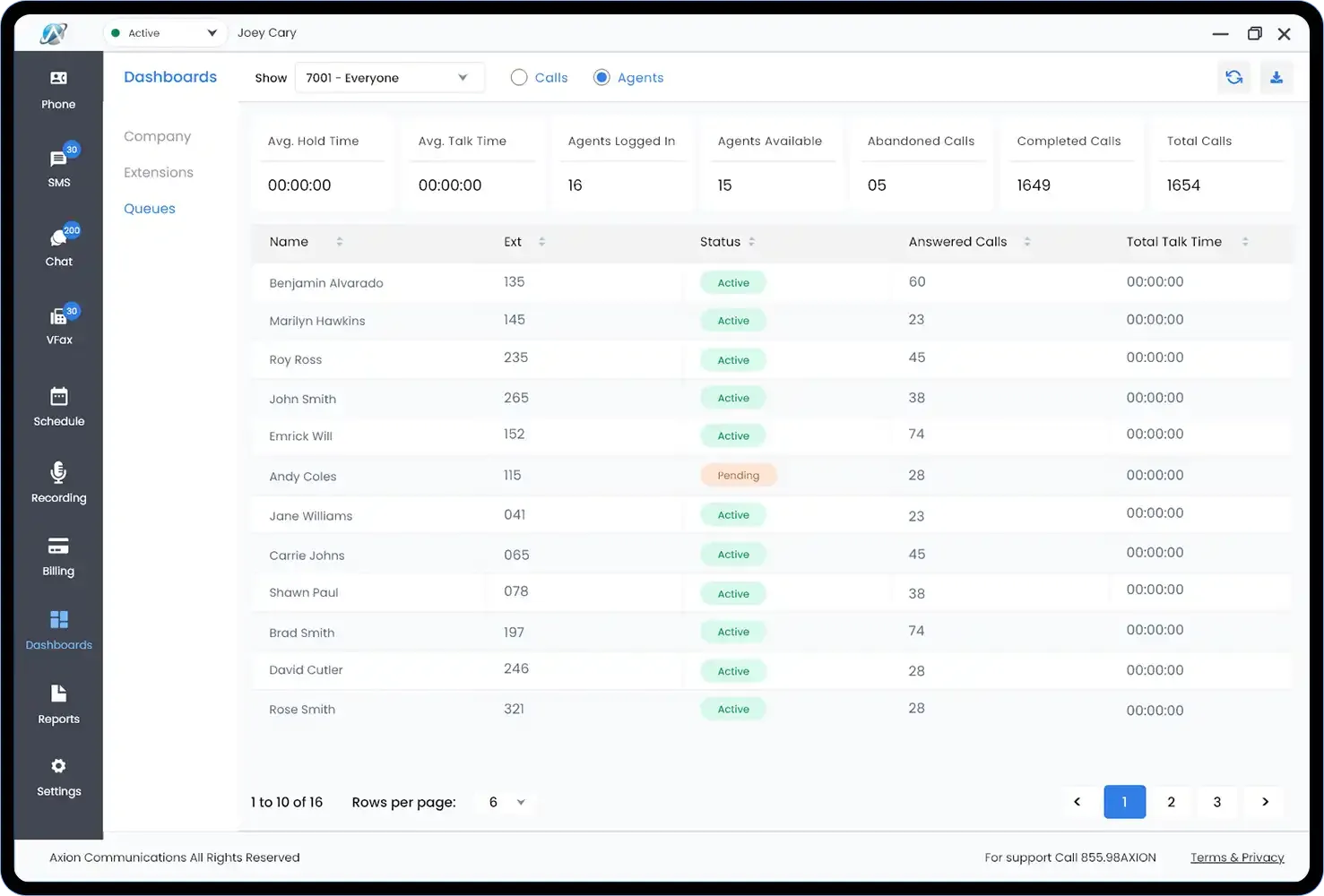 Cloud PBX dashboard